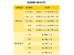 了解更多防火門(mén)的知識(shí)